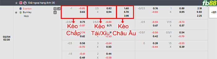 fb88-bang-keo-tran-dau-Everton-vs-Burnley-04-03-2026