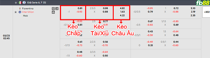 fb88-bang-keo-tran-dau-Fiorentina-vs-Inter-Milan-23-03-2026