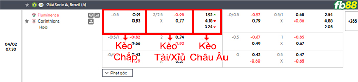 fb88-bang-keo-tran-dau-Fluminense-vs-Corinthians-02-04-2026
