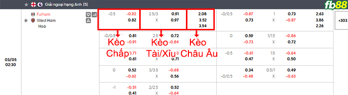 fb88-bang-keo-tran-dau-Fulham-vs-West-Ham-05-03-2026