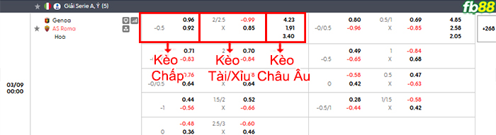 fb88-bang-keo-tran-dau-Genoa-vs-AS-Roma-09-03-2026