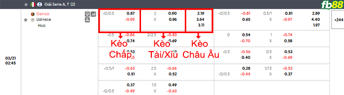 fb88-bang-keo-tran-dau-Genoa-vs-Udinese-21-03-2026