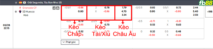 fb88-bang-keo-tran-dau-Granada-vs-Huesca-28-03-2026
