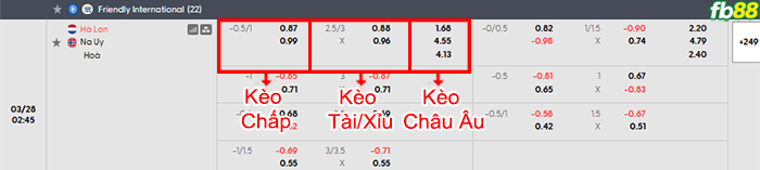 fb88-bang-keo-tran-dau-Ha-Lan-vs-Na-Uy-28-03-2026