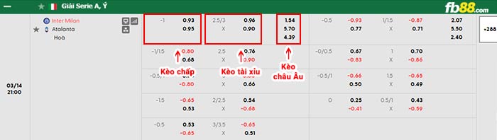 fb88-bảng kèo trận đấu Inter Milan vs Atalanta
