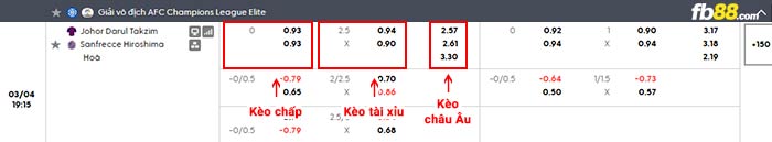 fb88-bảng kèo trận đấu Johor vs Sanfrecce Hiroshima