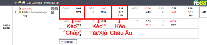 fb88-bang-keo-tran-dau-Junior-vs-Bucaramanga-25-03-2026