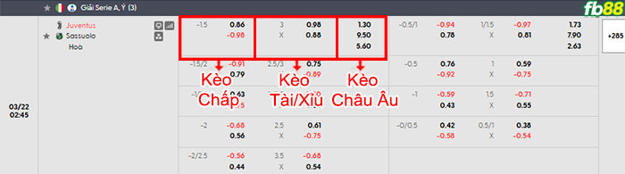 fb88-bang-keo-tran-dau-Juventus-vs-Sassuolo-22-03-2026