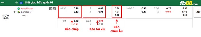 fb88-bảng kèo trận đấu Kazakhstan vs Comoros
