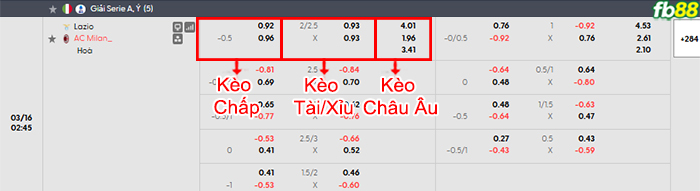 fb88-bang-keo-tran-dau-Lazio-vs-AC-Milan-15-03-2026