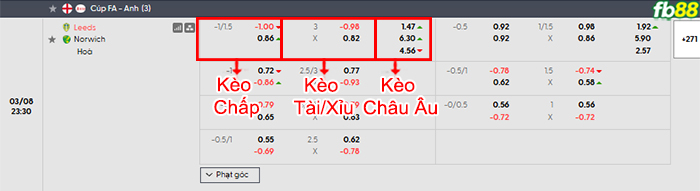fb88-bang-keo-tran-dau-Leeds-vs-Norwich-08-03-2026