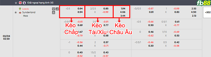 fb88-bang-keo-tran-dau-Leeds-vs-Sunderland-04-03-2026