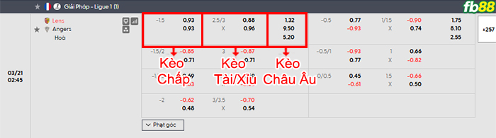 fb88-bang-keo-tran-dau-Lens-vs-Angers-21-03-2026