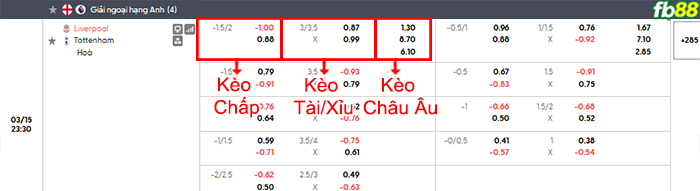 fb88-bang-keo-tran-dau-Liverpool-vs-Tottenham-15-03-2026