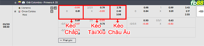 fb88-bang-keo-tran-dau-Llaneros-vs-Once-Caldas-30-03-2026