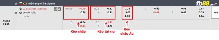 fb88-bảng kèo trận đấu Ludogorets vs Levski Sofia