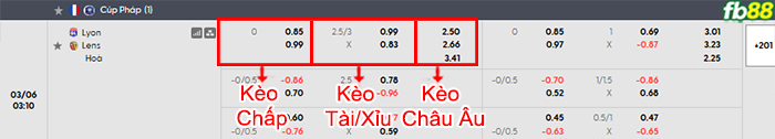 fb88-bang-keo-tran-dau-Lyon-vs-Lens-06-03-2026
