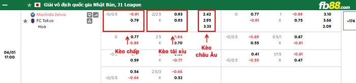 fb88-bảng kèo trận đấu Machida Zelvia vs Tokyo