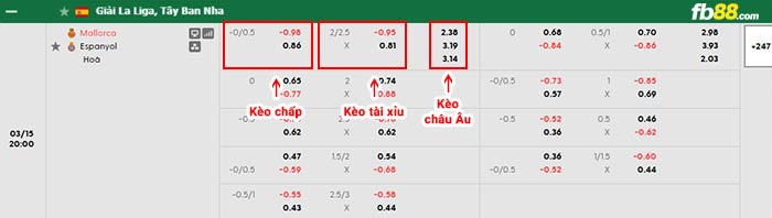 fb88-bảng kèo trận đấu Mallorca vs Espanyol