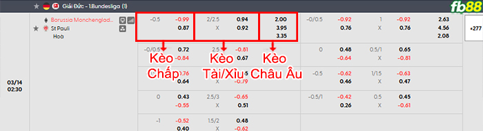 fb88-bang-keo-tran-dau-Mgladbach-vs-St-Pauli-14-03-2026