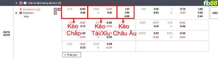 fb88-bang-keo-tran-dau-Middlesbrough-vs-Charlton-12-03-2026