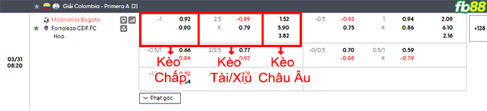 fb88-bang-keo-tran-dau-Millonarios-vs-Fortaleza-31-03-2026