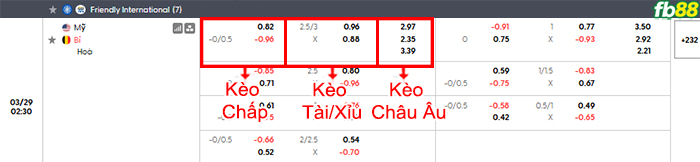fb88-bang-keo-tran-dau-My-vs-Bi-29-03-2026