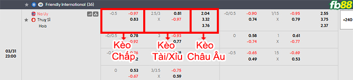 fb88-bang-keo-tran-dau-Na-Uy-vs-Thuy-Si-31-03-2026