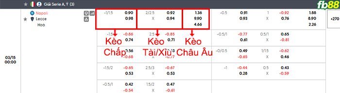 fb88-bang-keo-tran-dau-Napoli-vs-Lecce-15-03-2026
