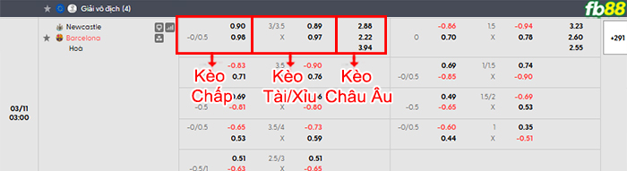 fb88-bang-keo-tran-dau-Newcastle-vs-Barcelona-11-03-2026