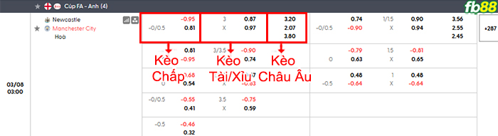 fb88-bang-keo-tran-dau-Newcastle-vs-Man-City-08-03-2026