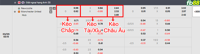 fb88-bang-keo-tran-dau-Newcastle-vs-Man-Utd-05-03-2026