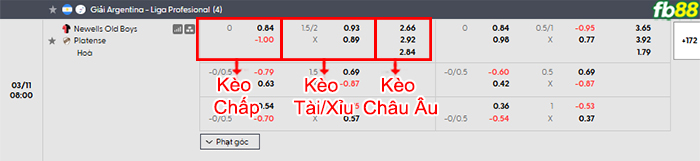 fb88-bang-keo-tran-dau-Newell_s-Old-Boys-vs-Platense-11-03-2026