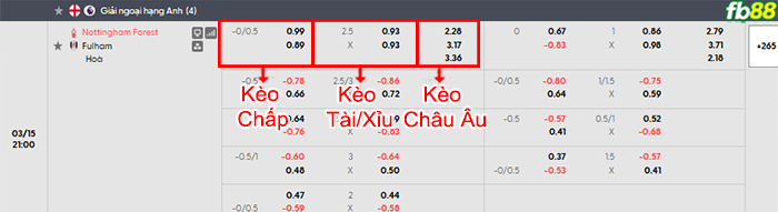 fb88-bang-keo-tran-dau-Nottingham-vs-Fulham-15-03-2026