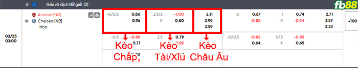 fb88-bang-keo-tran-dau-Nu-Arsenal-vs-Nu-Chelsea-25-03-2026