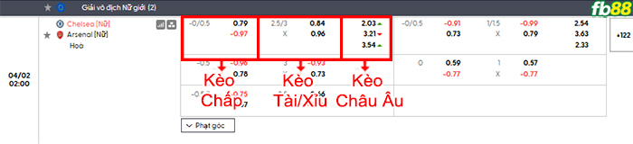 fb88-bang-keo-tran-dau-Nu-Chelsea-vs-Nu-Arsenal-02-04-2026