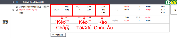 fb88-bang-keo-tran-dau-Nu-Man-Utd-vs-Nu-Bayern-Munich-26-03-2026