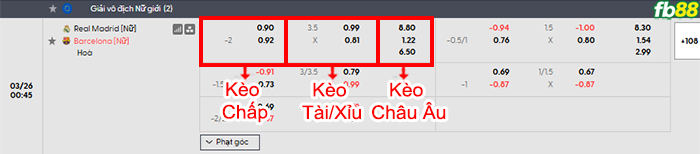 fb88-bang-keo-tran-dau-Nu-Real-Madrid-vs-Nu-Barca-26-03-2026