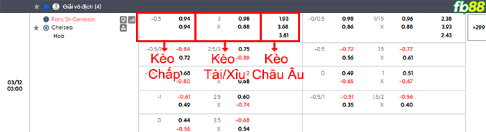 fb88-bang-keo-tran-dau-PSG-vs-Chelsea-12-03-2026