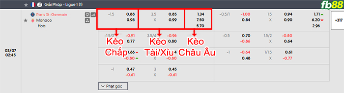 fb88-bang-keo-tran-dau-PSG-vs-Monaco-07-03-2026