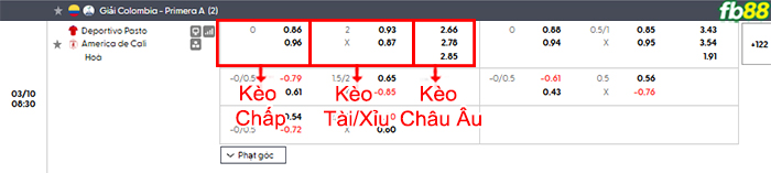 fb88-bang-keo-tran-dau-Pasto-vs-America-de-Cali-10-03-2026