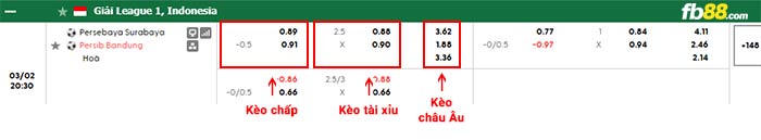 fb88-bảng kèo trận đấu Persebaya Surabaya vs Persib Bandung