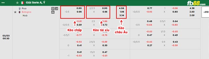 fb88-bảng kèo trận đấu Pisa vs Bologna