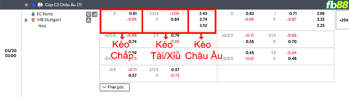 fb88-bang-keo-tran-dau-Porto-vs-Stuttgart-20-03-2026