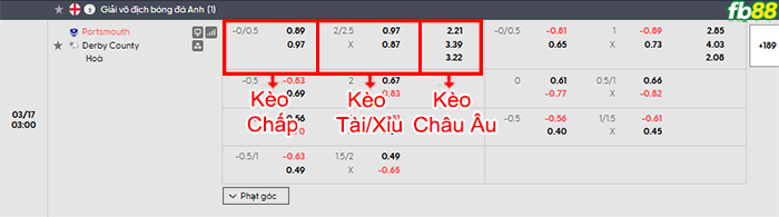 fb88-bang-keo-tran-dau-Portsmouth-vs-Derby-Count-17-03-2026