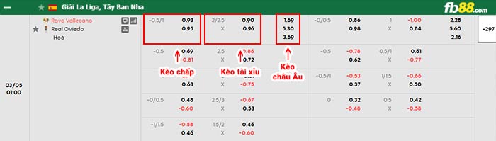 fb88-bảng kèo trận đấu Rayo Vallecano vs Real Oviedo