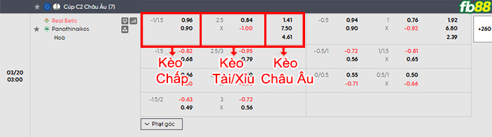 fb88-bang-keo-tran-dau-Real-Betis-vs-Panathinaikos-20-03-2026