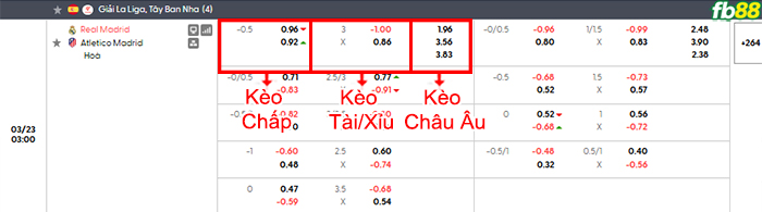 fb88-bang-keo-tran-dau-Real-Madrid-vs-Atletico-Madrid-23-03-2026