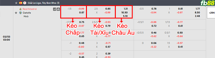 fb88-bang-keo-tran-dau-Real-Madrid-vs-Getafe-03-03-2026