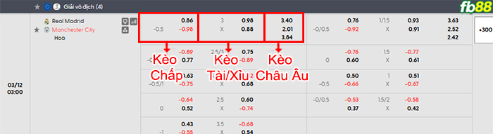 fb88-bang-keo-tran-dau-Real-vs-Man-City-12-03-2026